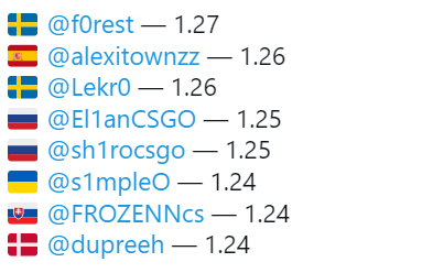 中国将承办《英雄联盟》S15赛季盛事详细信息曝光